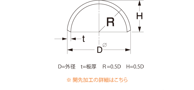 パレット脚、パレット脚用フタ 図1