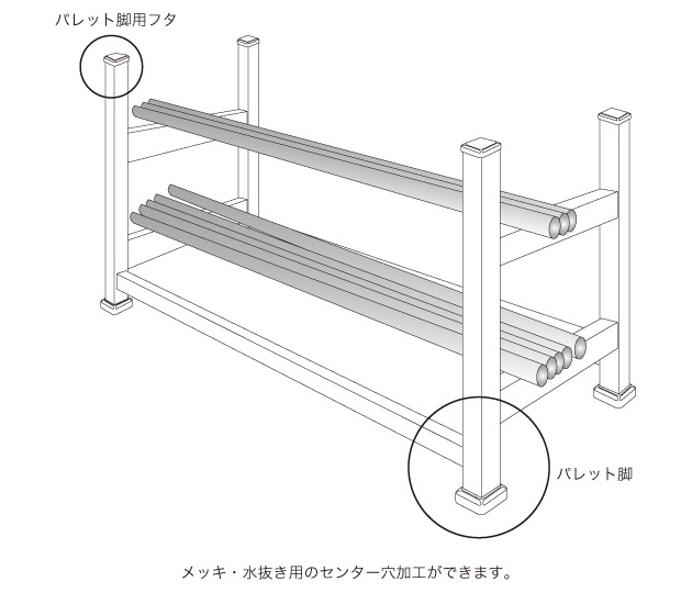 パレット脚、パレット脚用フタ 図2